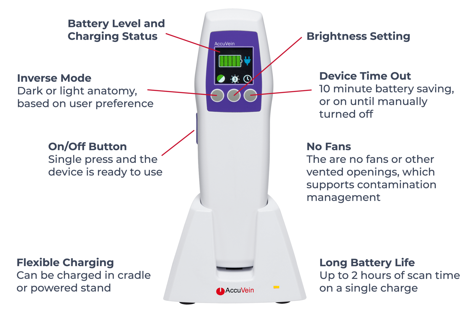 AccuVein AV 500 Carna Medicare
