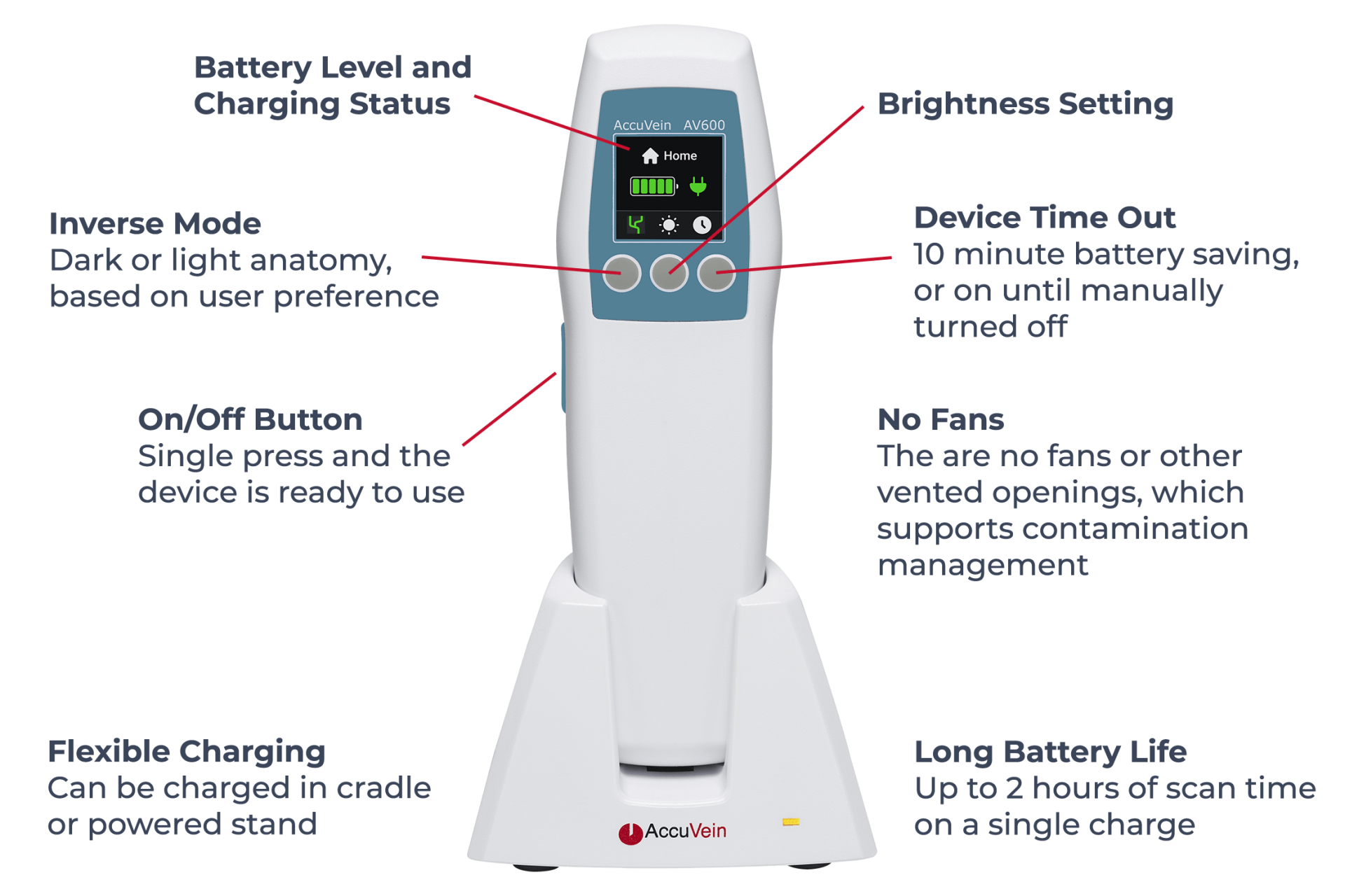 AV600 Features and Benefits